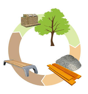 Infographic-circulaire-bank vroesenpark.jpg